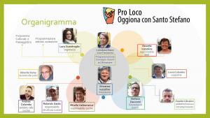 organigramma11