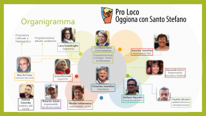 organigramma11
