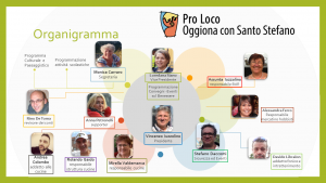 organigramma11