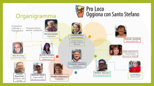 organigramma11